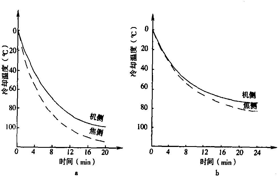 第一節(jié) 溫度制度的確定